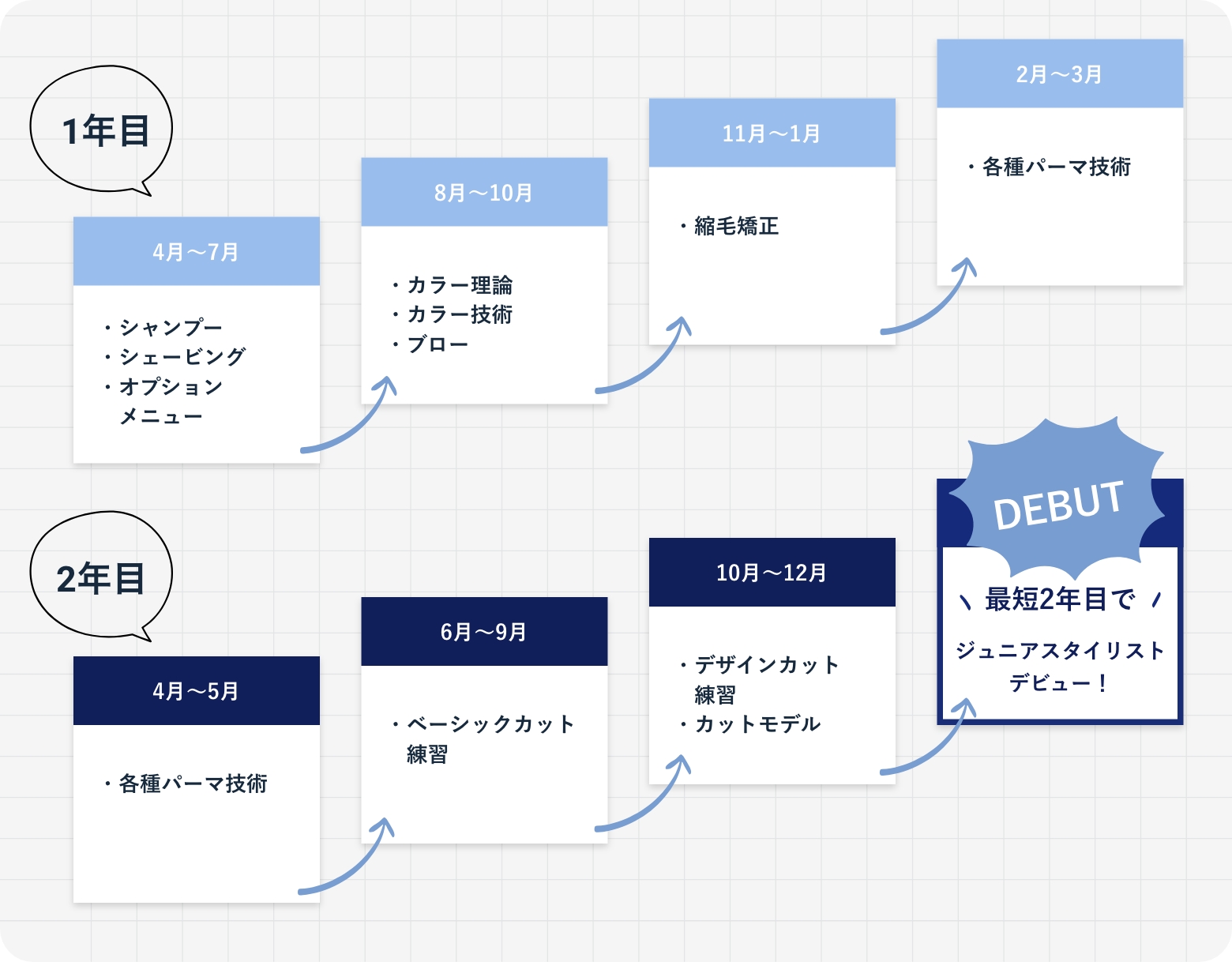 教育カリキュラムのイメージ画像
